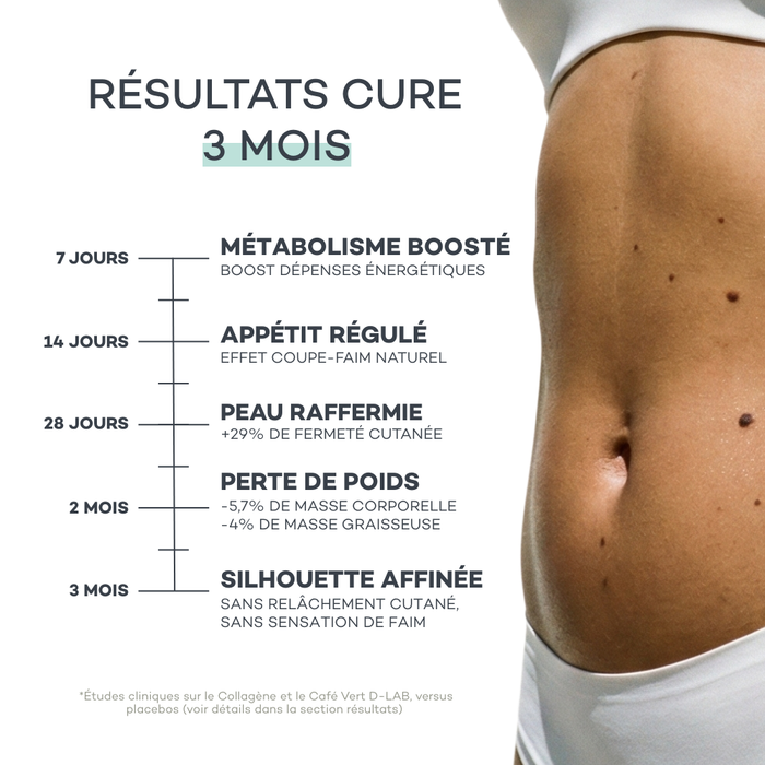 Boisson Brûle Graisses - Café