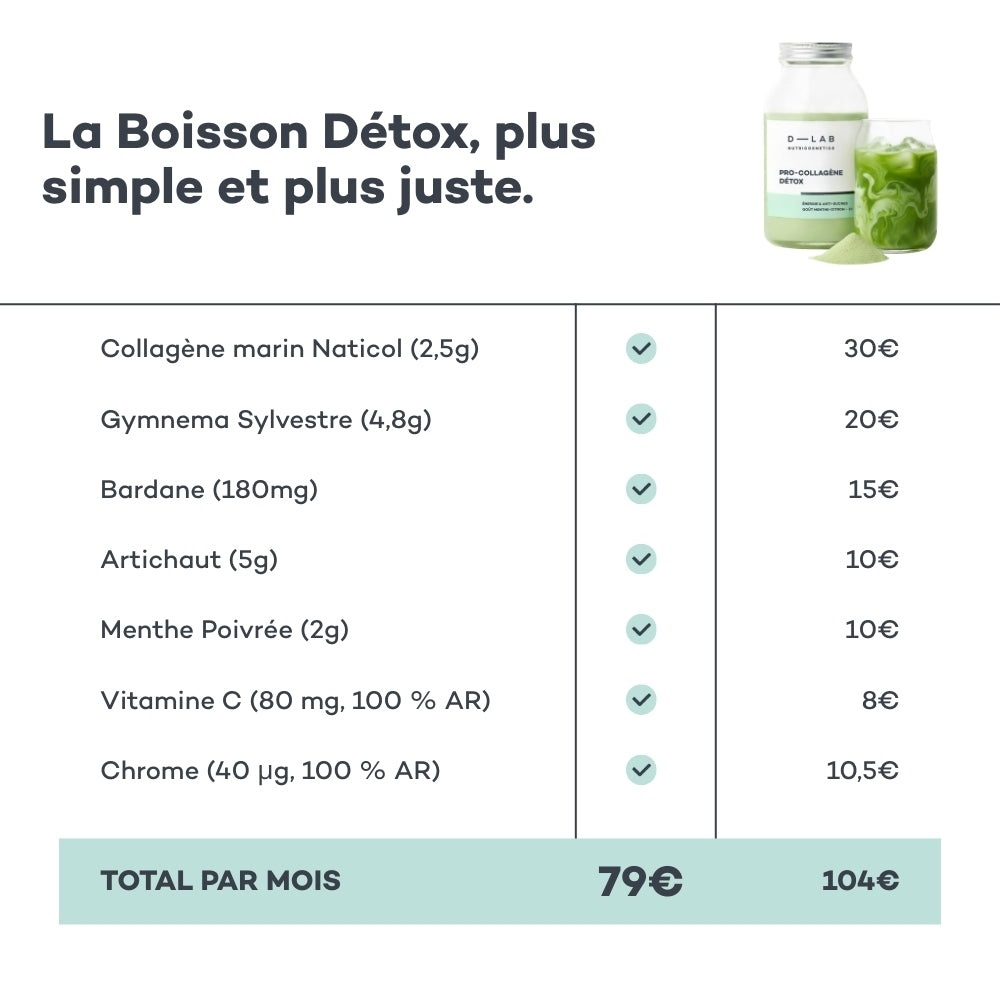 Boisson Détox