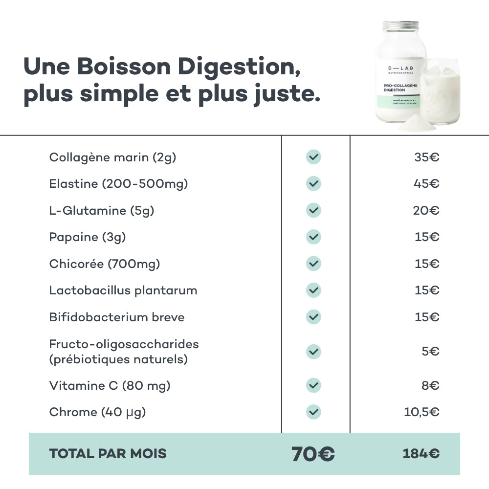 Boisson Digestion