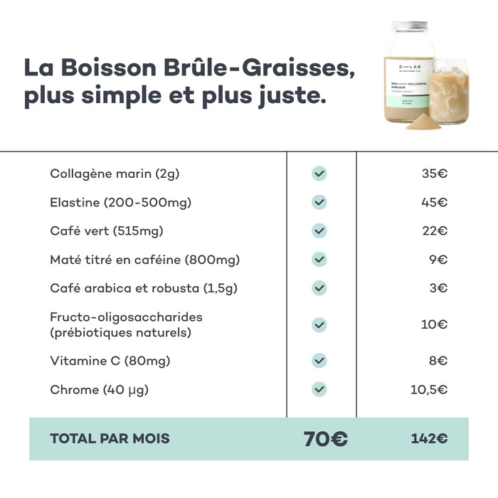 Boisson Brûle-Graisses