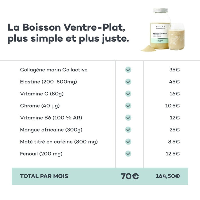 Boisson Ventre-Plat