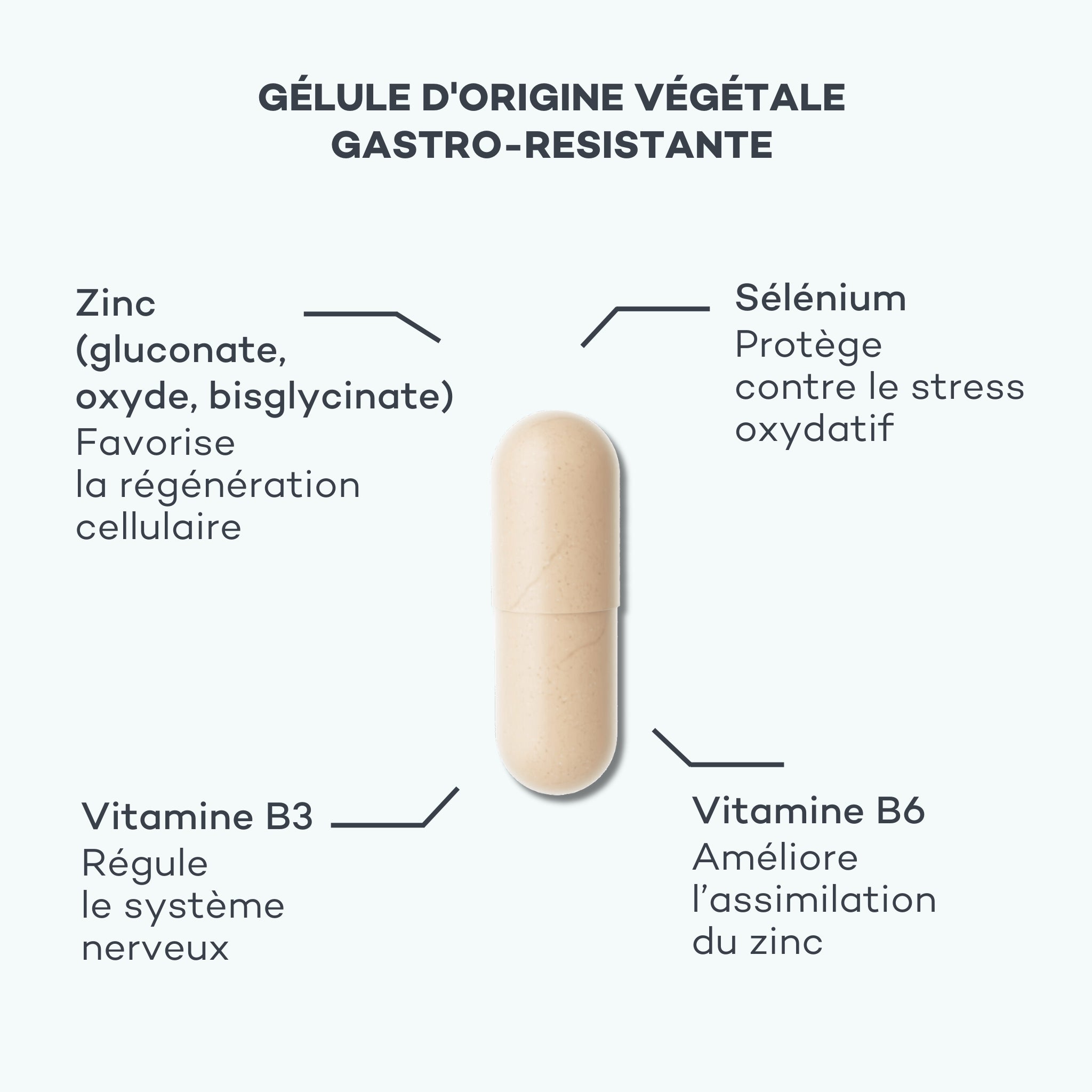 zinc et acné