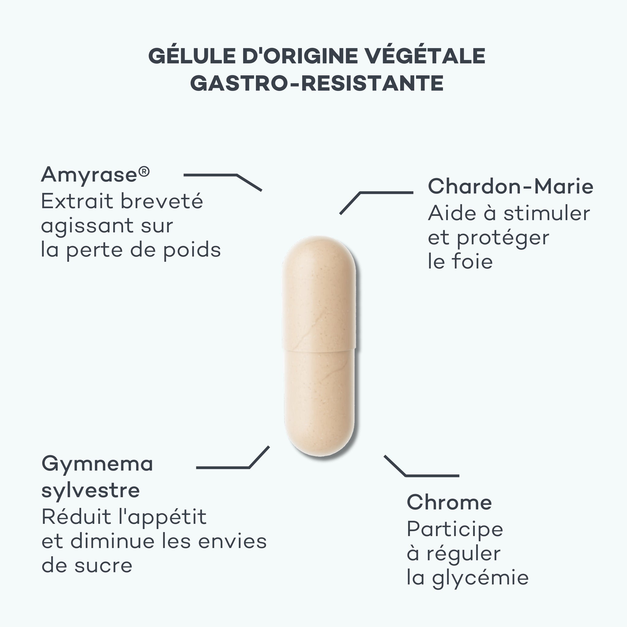 envies de sucre