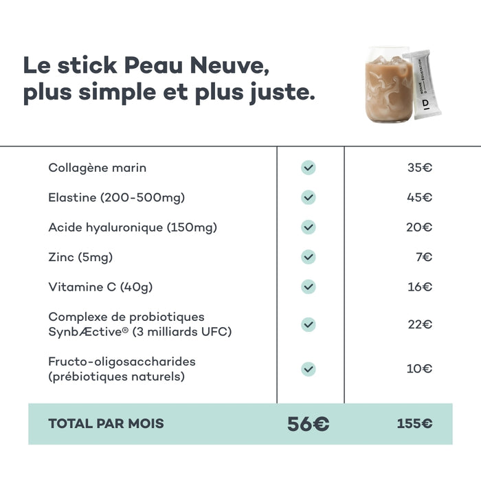 Coffret 14 sticks Peau Neuve Choco-Noisette
