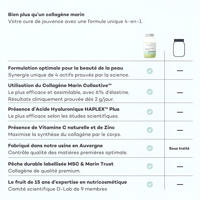 Pro-Collagène Peau Neuve Matcha Sticks