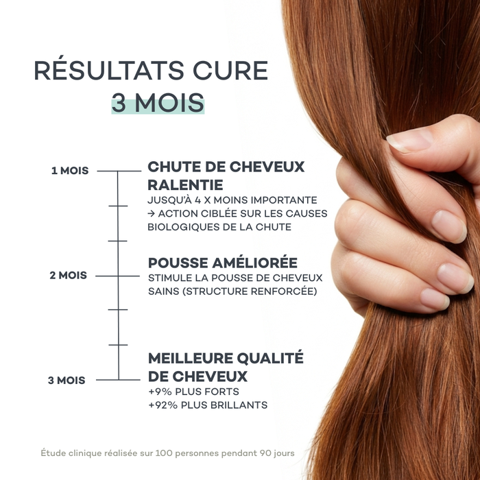 Routine Nutrition-Capillaire