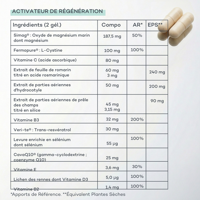 Routine Peau Sensible