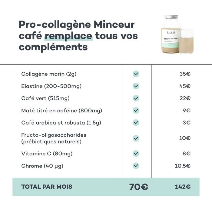 Boisson Brûle-Graisses