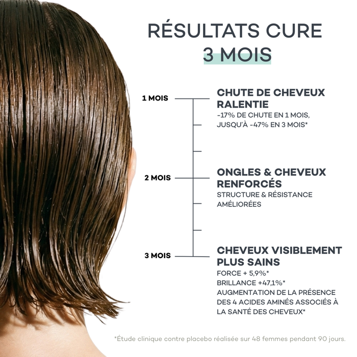 Shots Absolu de Kératine