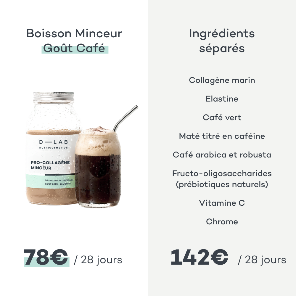 Boisson Brûle Graisses - Café