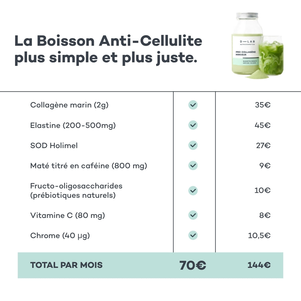 Boisson Anti-Cellulite