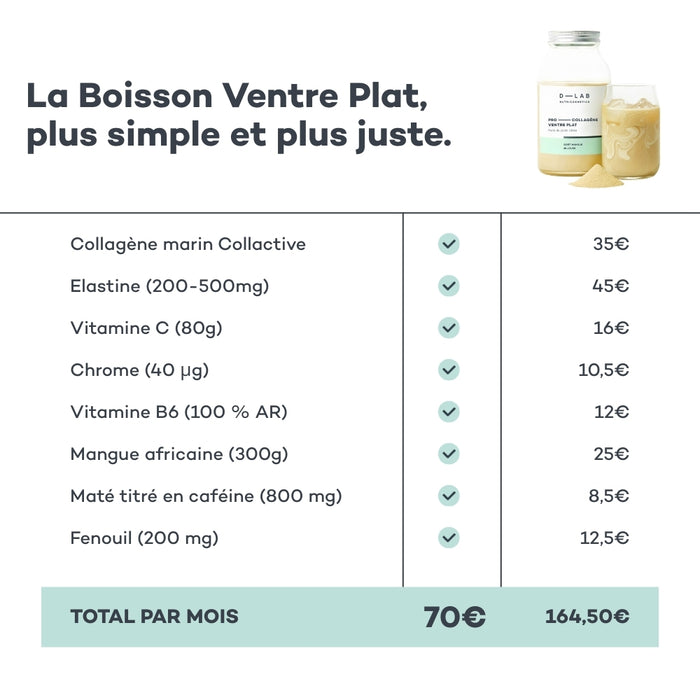 Boisson Ventre-Plat