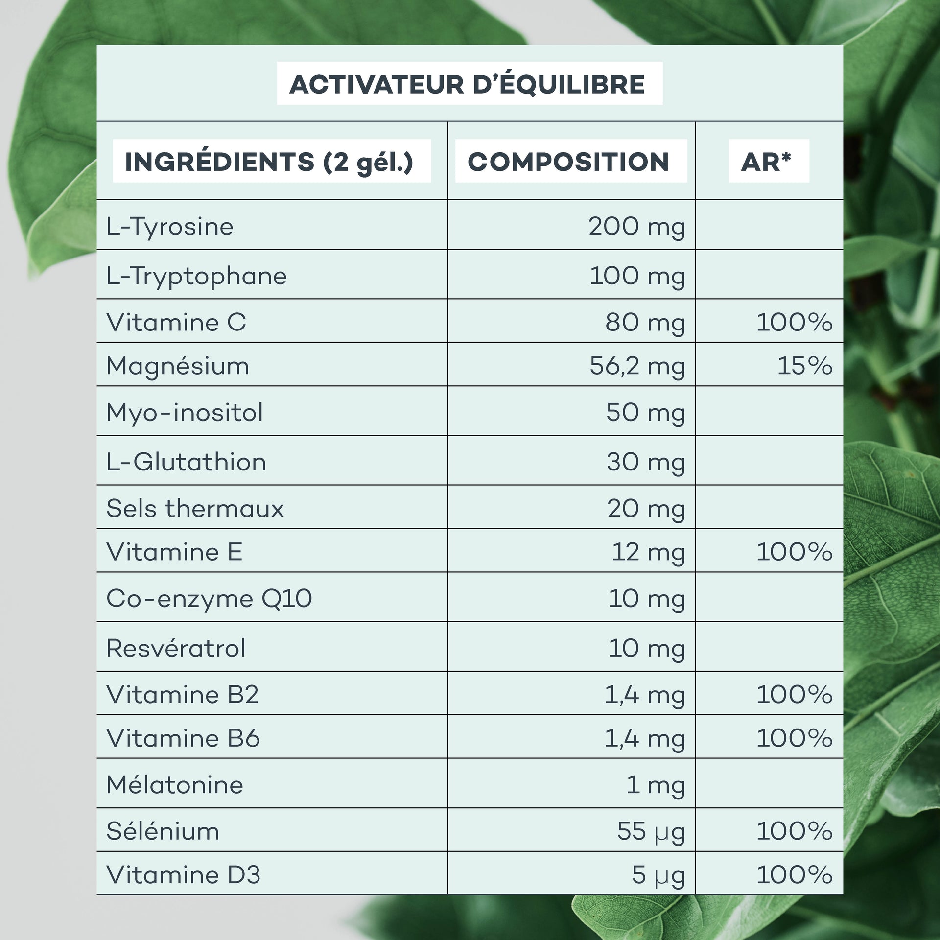 composition activateur d'équilibre