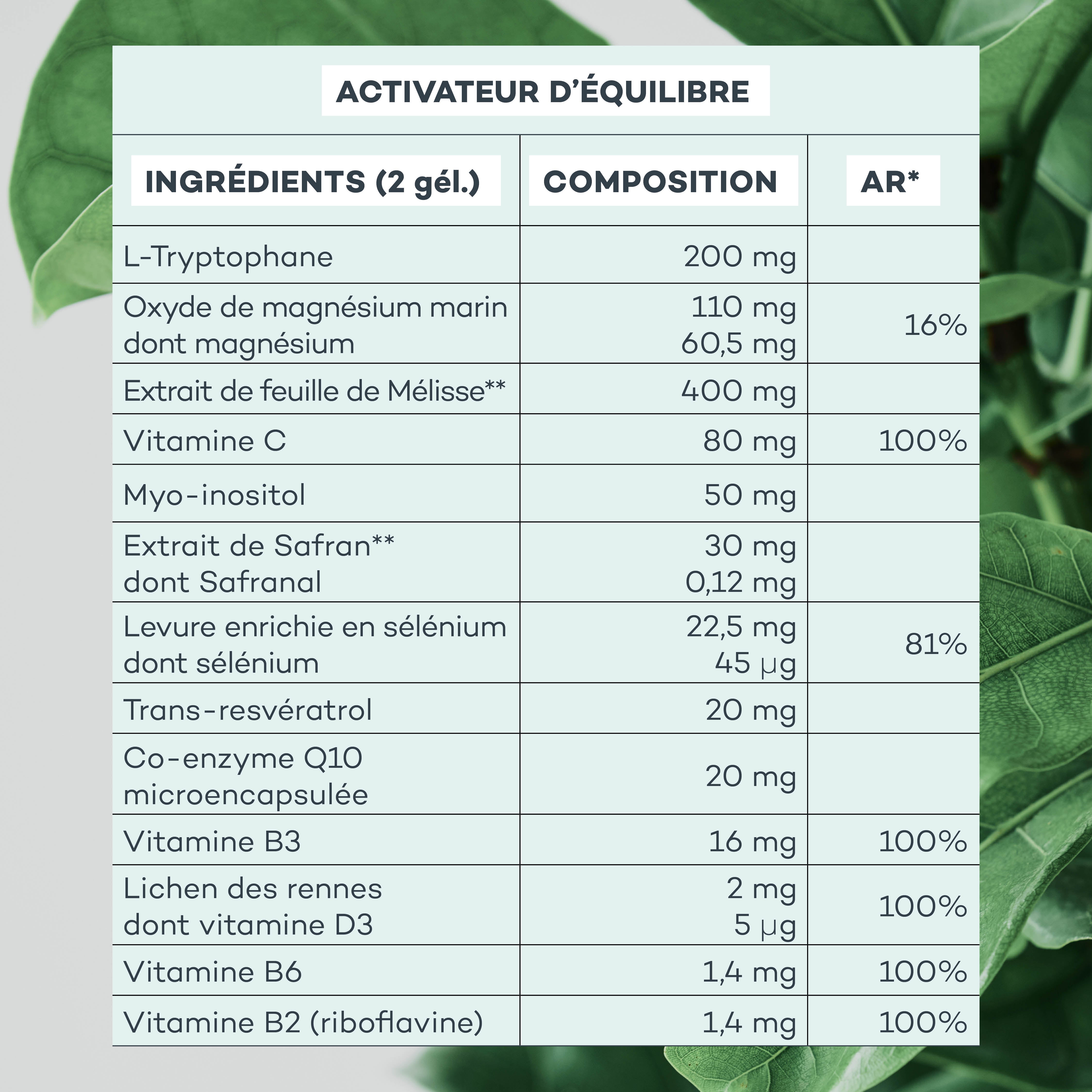 composition activateur d'équilibre