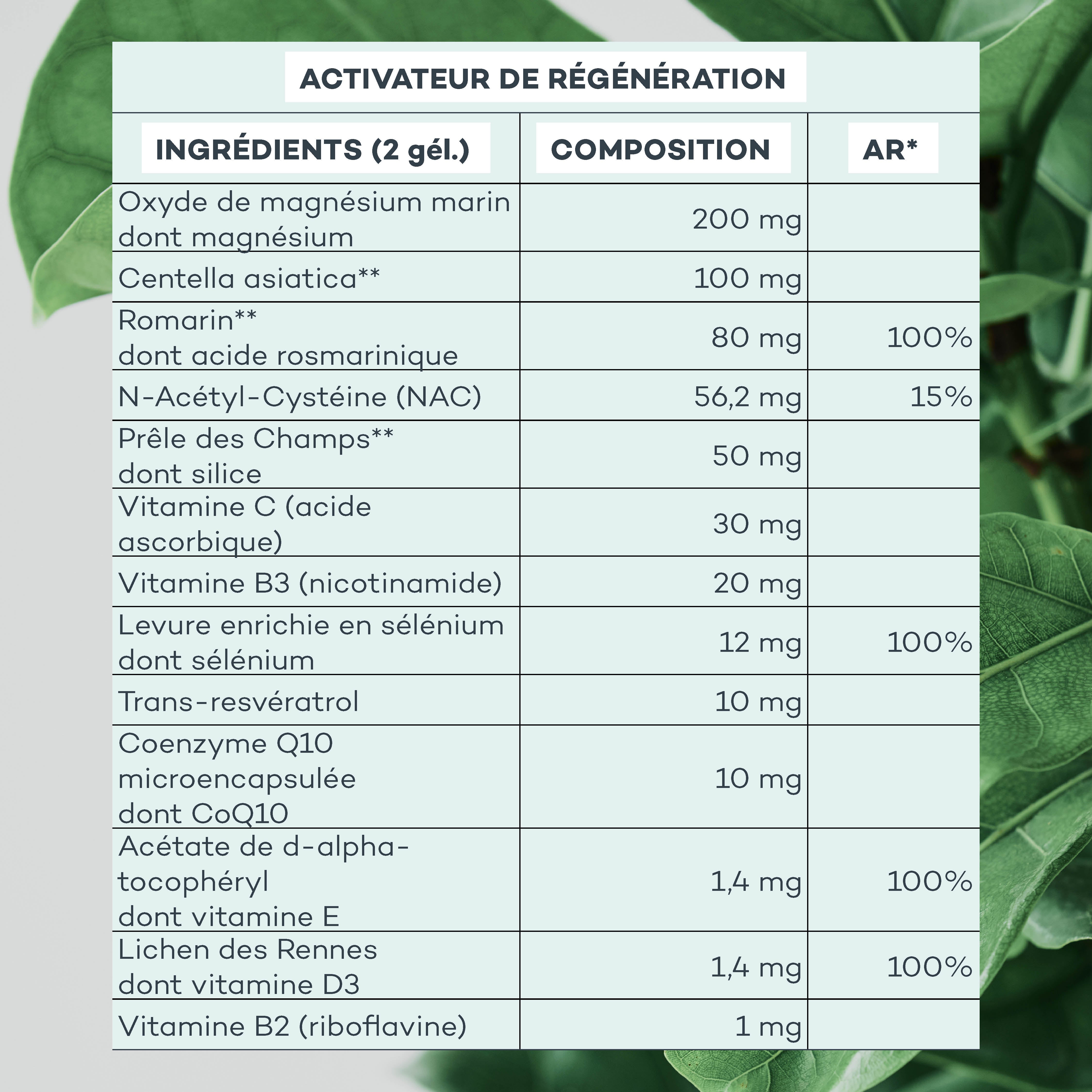 composition Activateur de Régénération