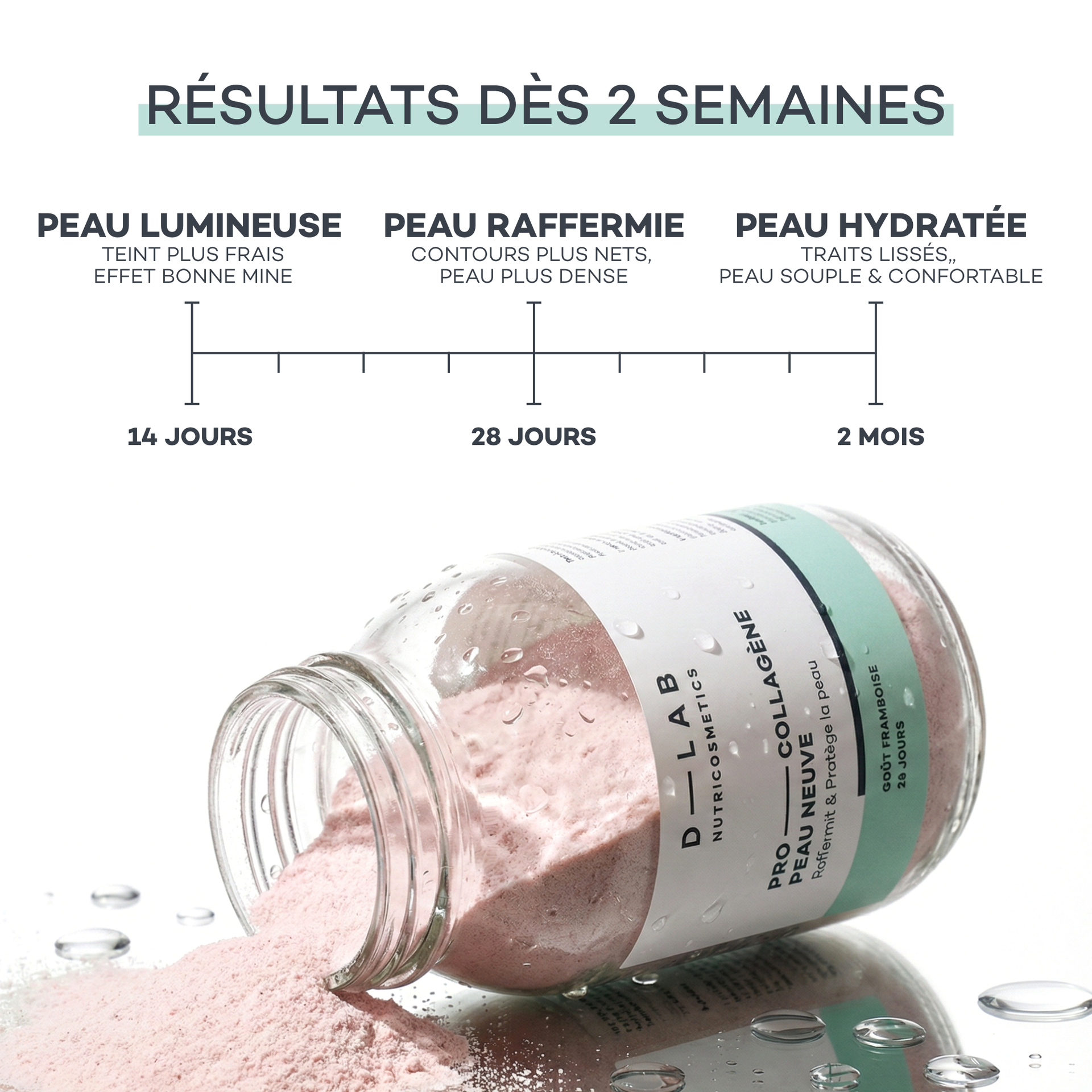 Pro-Collagen New Skin