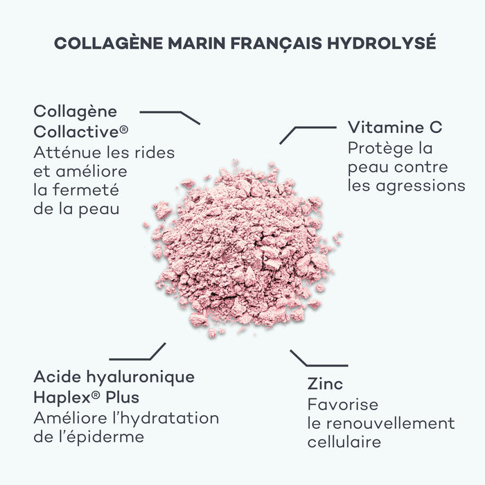 collagène collactive