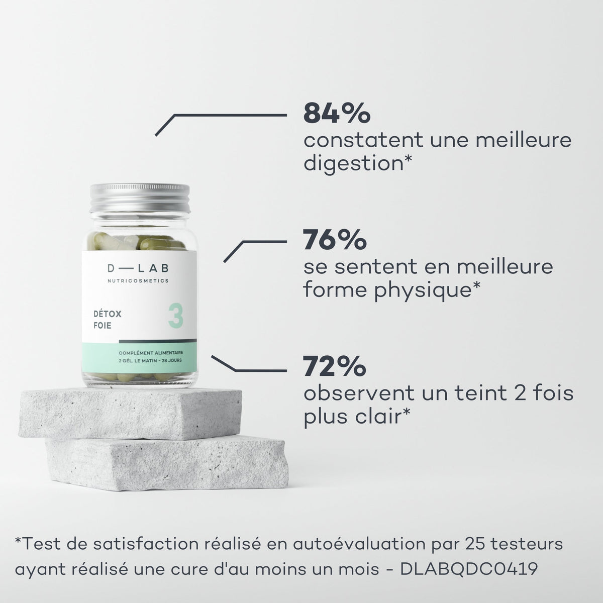 Résultats de la Détox Foie de la Routine Découverte Bien-être D-LAB sur la digestion et l'éclat du teint