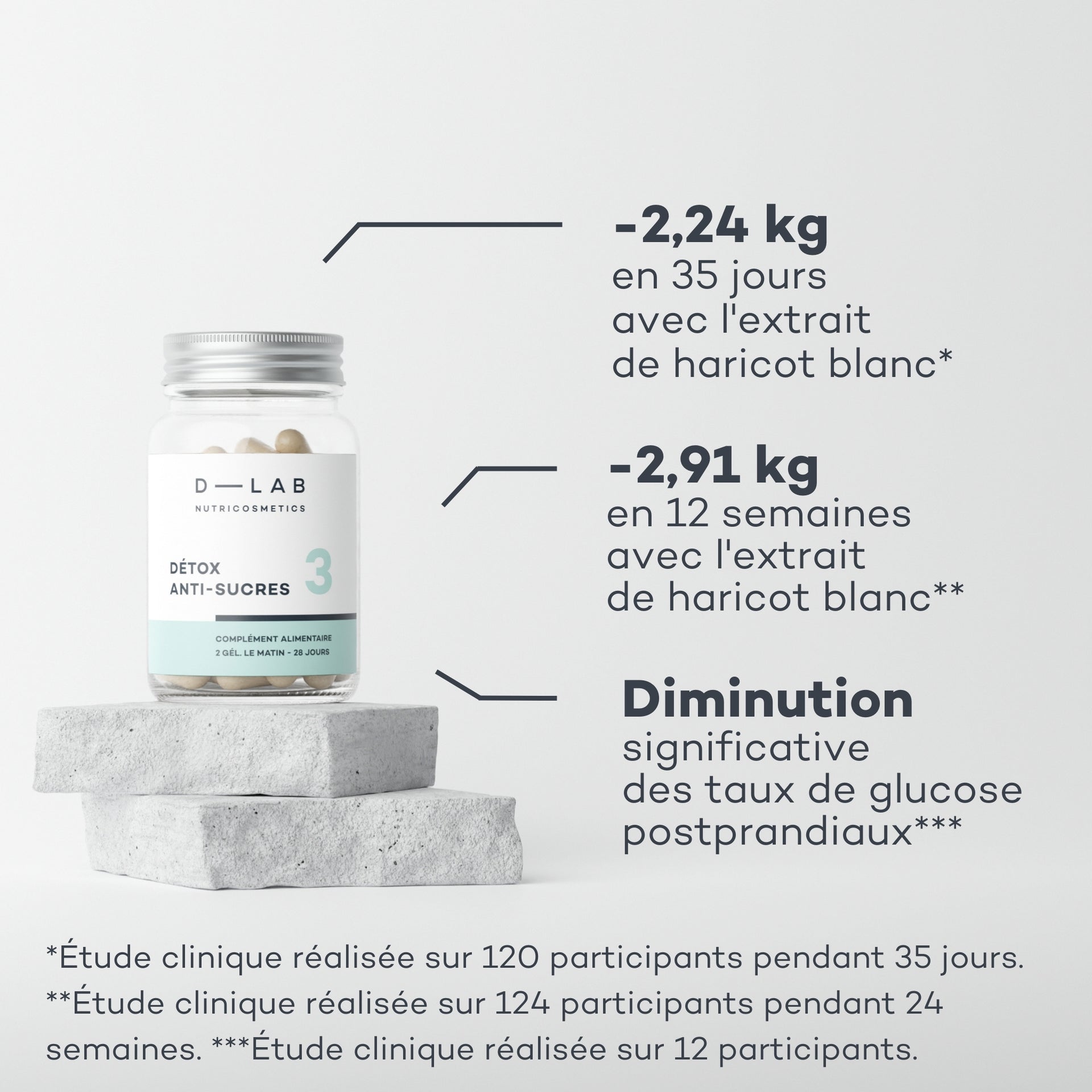 régulateur de glycémie