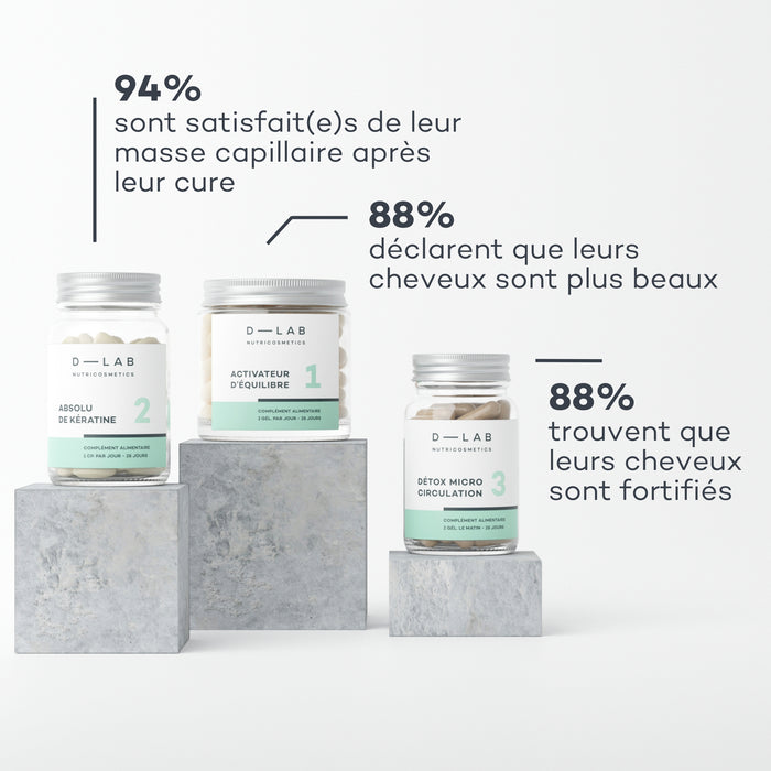 Routine Masse-Capillaire - 2 mois