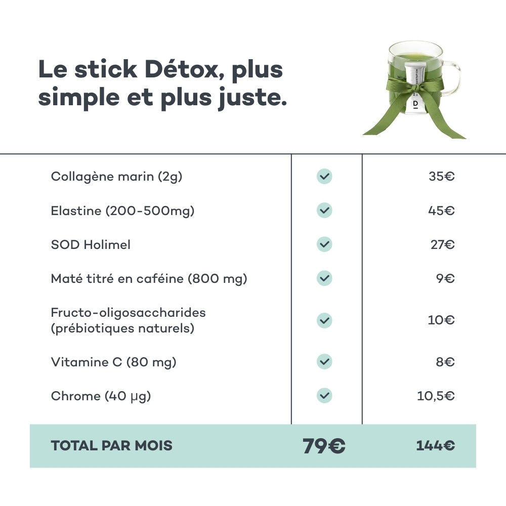 Coffret Noël Boisson Détox - Menthe Citron