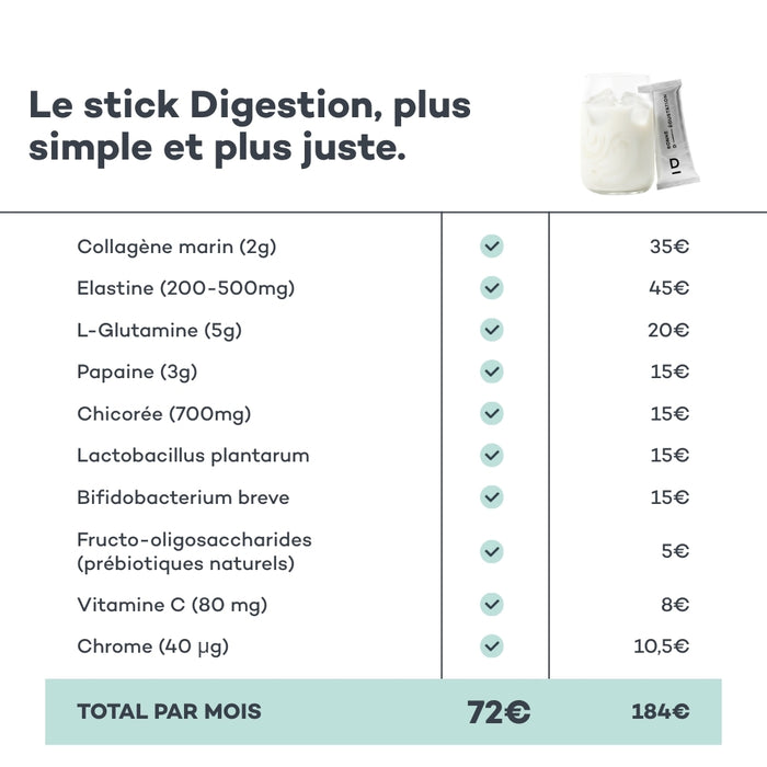 Pro-Collagène Digestion Sticks
