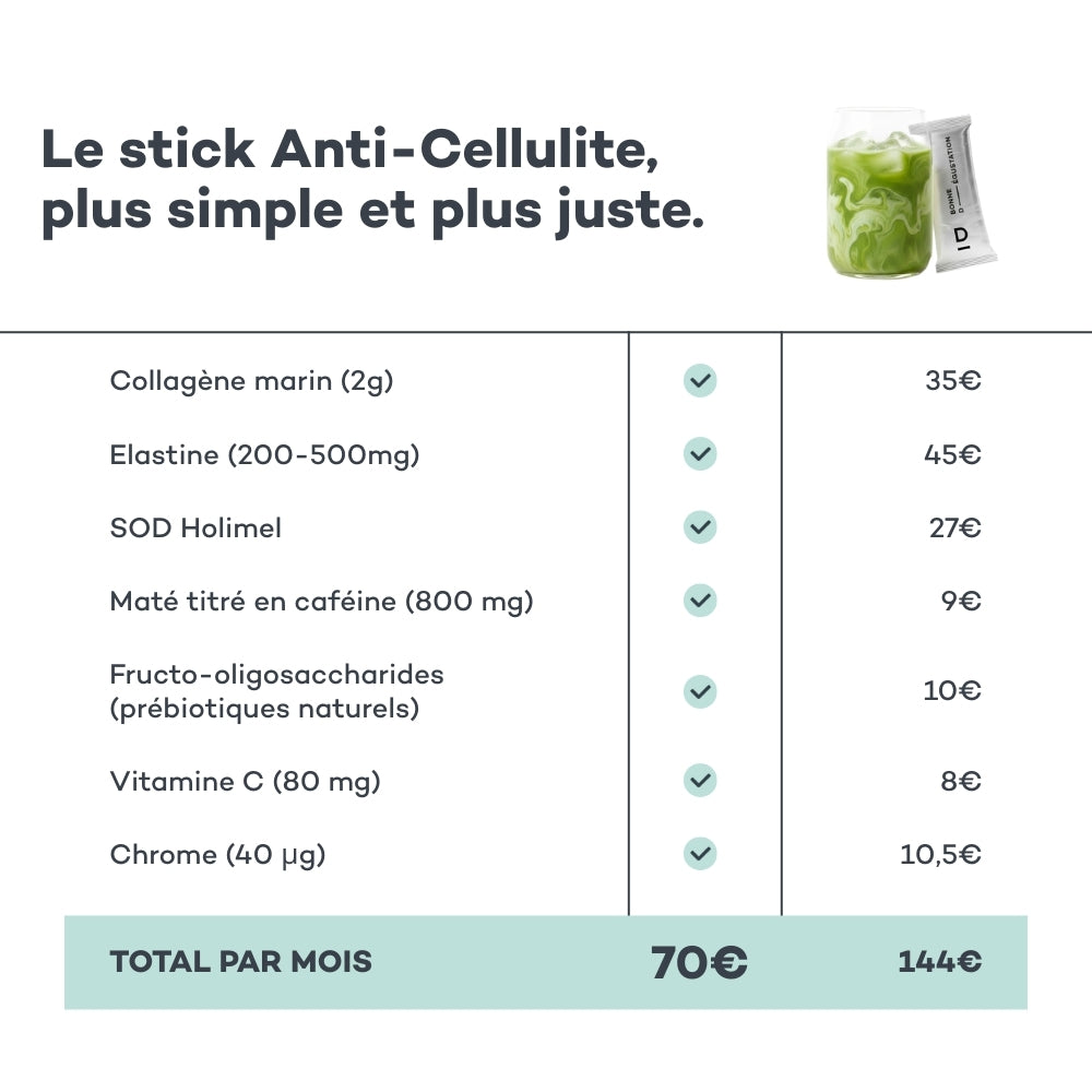 Sticks Anti-Cellulite