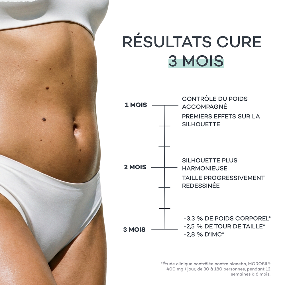 Morosil Shape