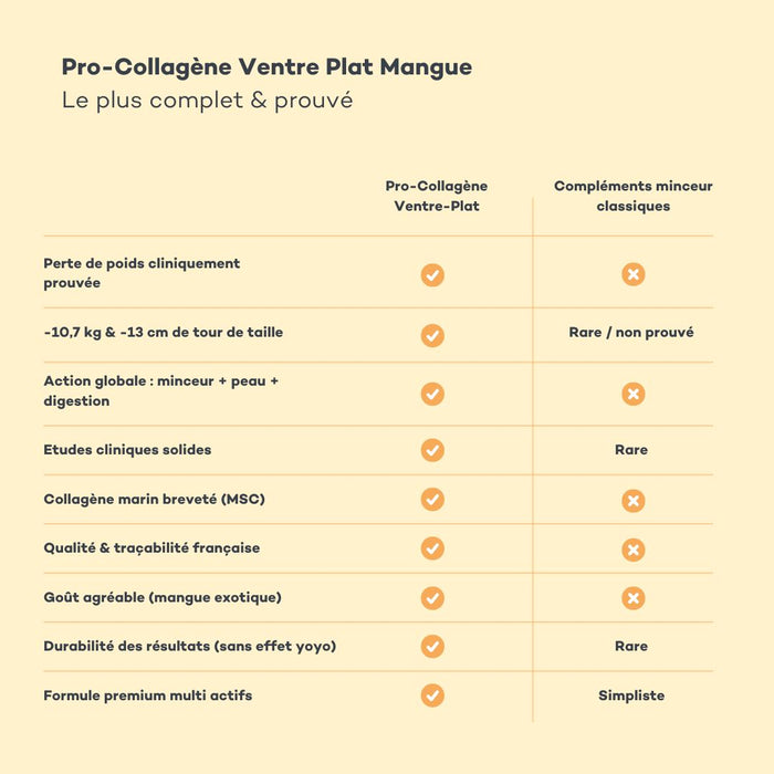 Pro-Collagène Ventre-Plat Mangue