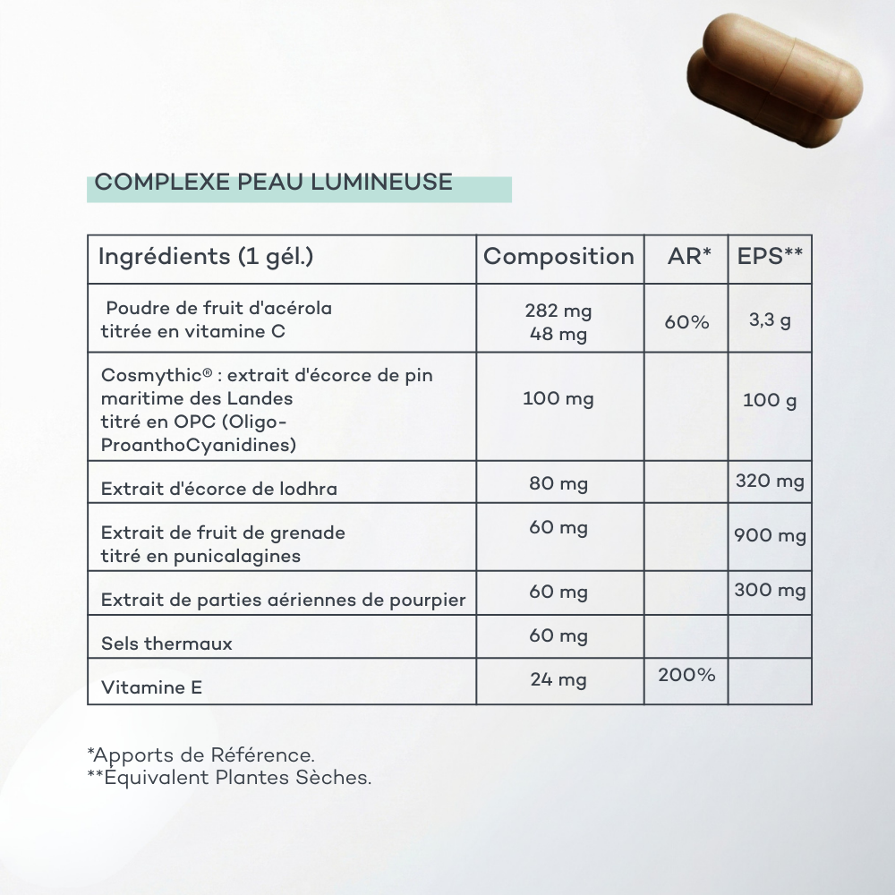 Routine Peau Revitalisée