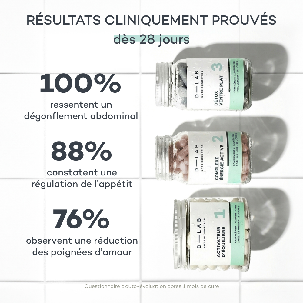 Routine Ventre-Plat