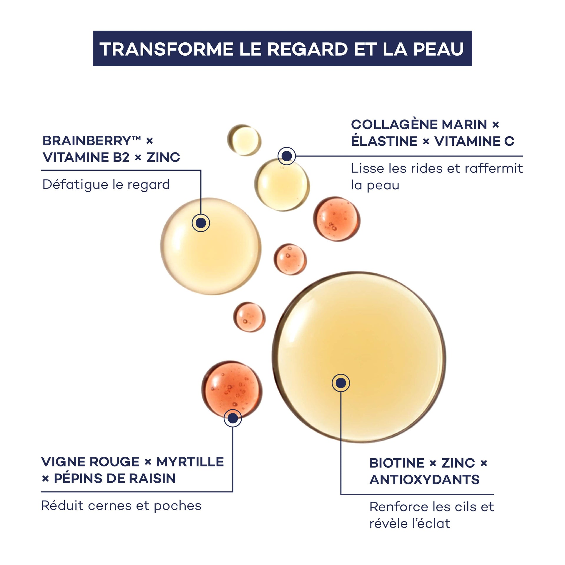 Rituel Peau