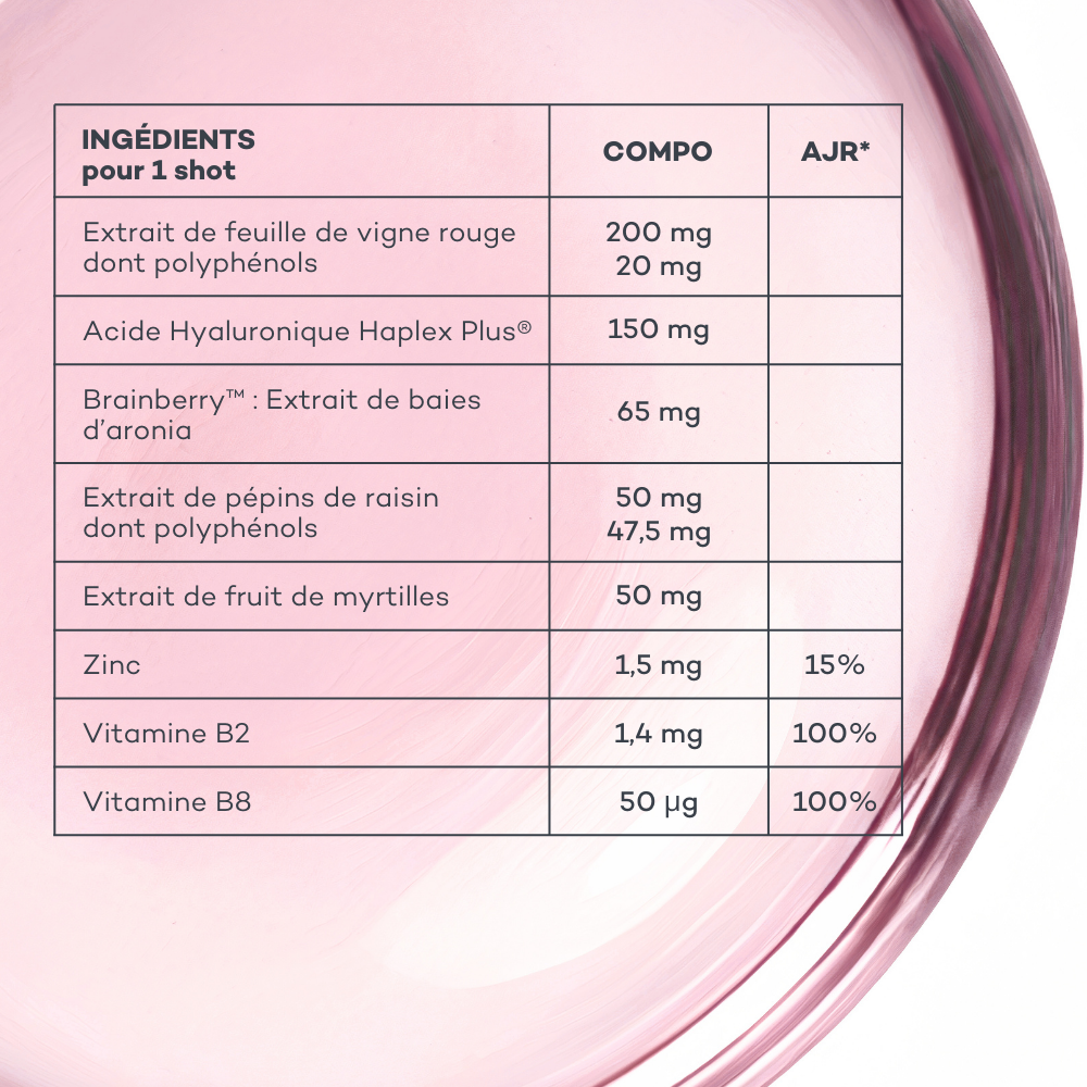 Perfect Eye Contour Solution