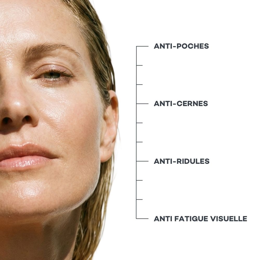 Action du Shot Regard Parfait sur le contour des yeux : anti-poches, anti-cernes, anti-ridules et anti fatigue visuelle