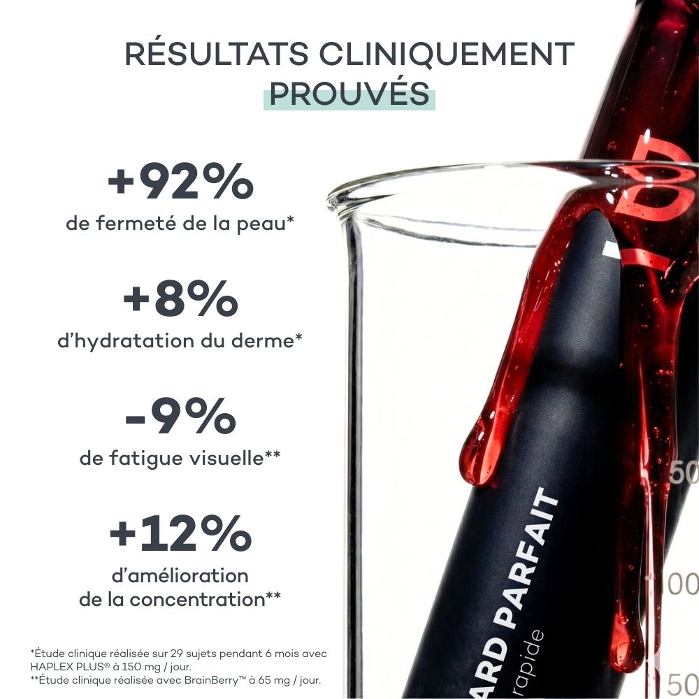 Résultats cliniques du Shot Regard Parfait de la Routine Découverte Peau en sticks : +92% de fermeté de la peau, +8% d'hydratation du derme