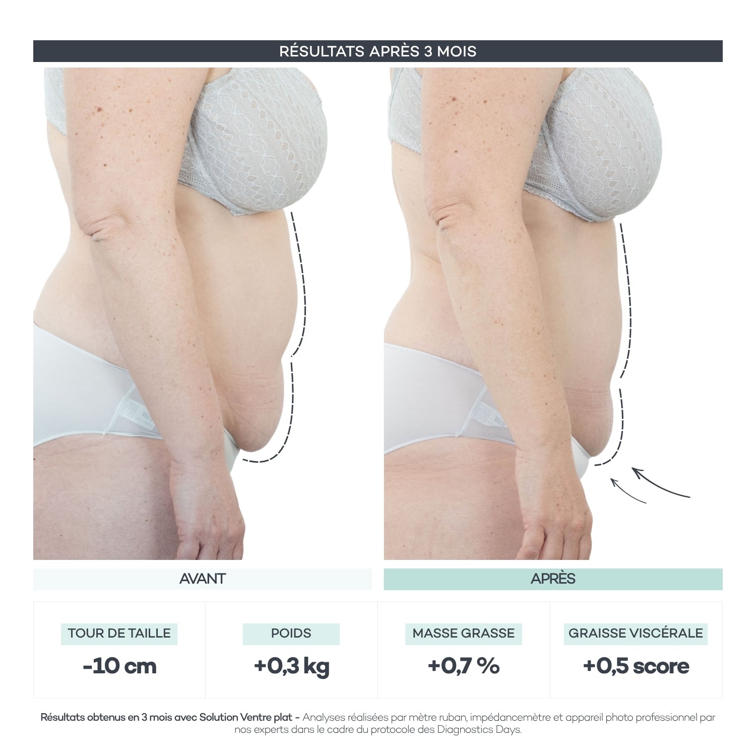 Body-Reset