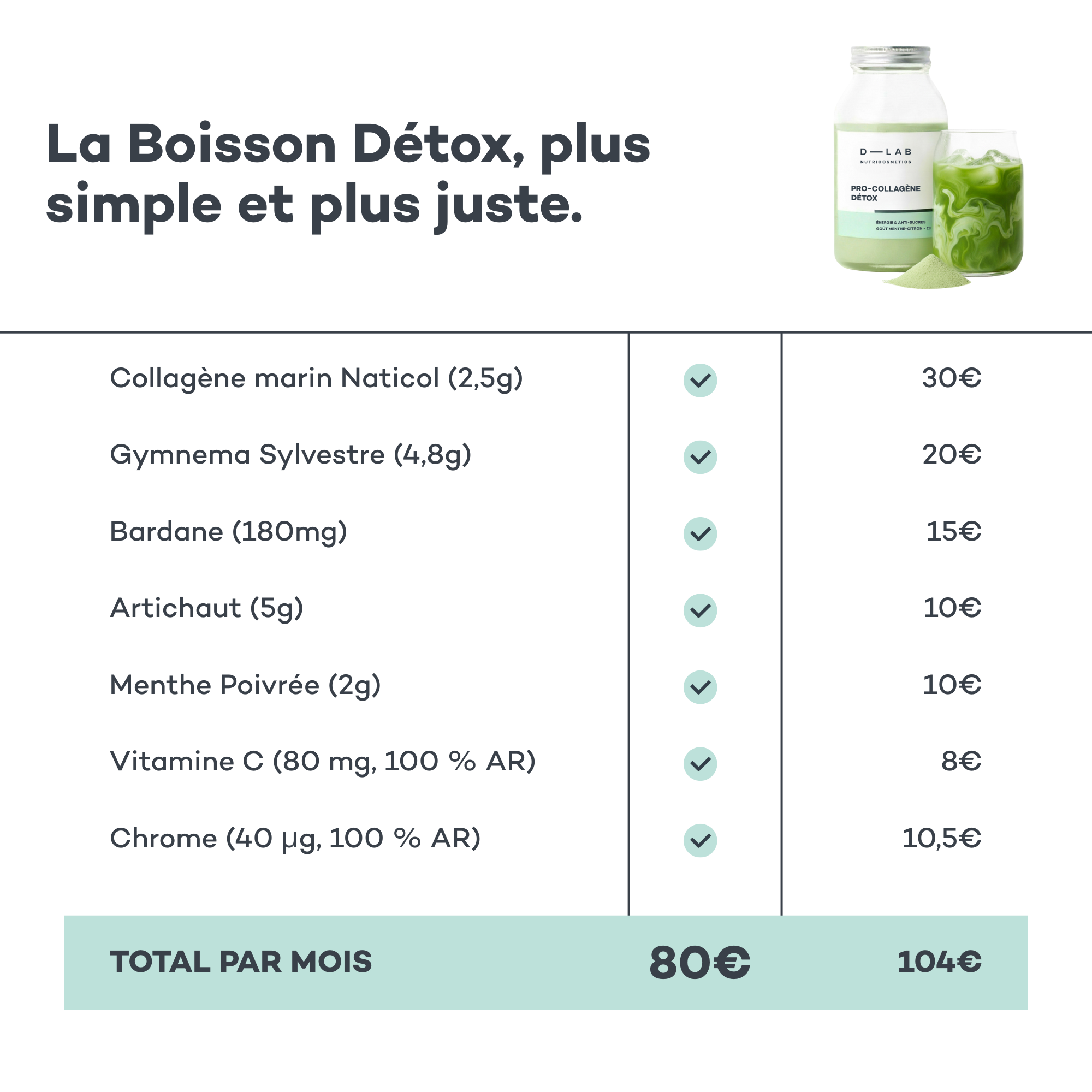 Boisson Détox Menthe-citron