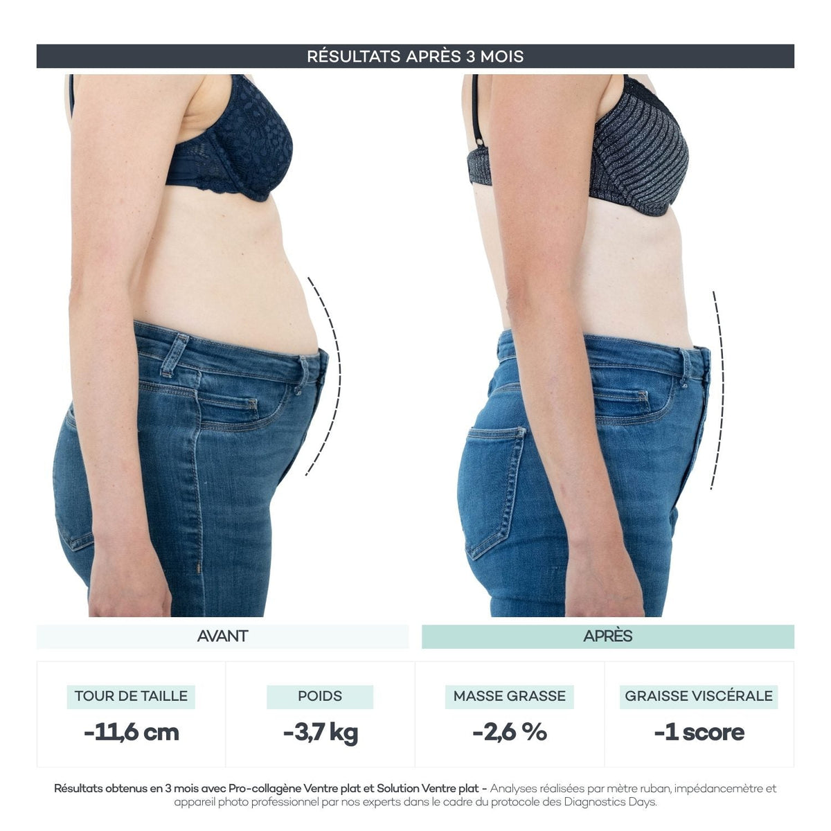 Avant après 3 mois de Routine Découverte Minceur en sticks : -11,6 cm de tour de taille, -3,7 kg, -2,6% de masse grasse