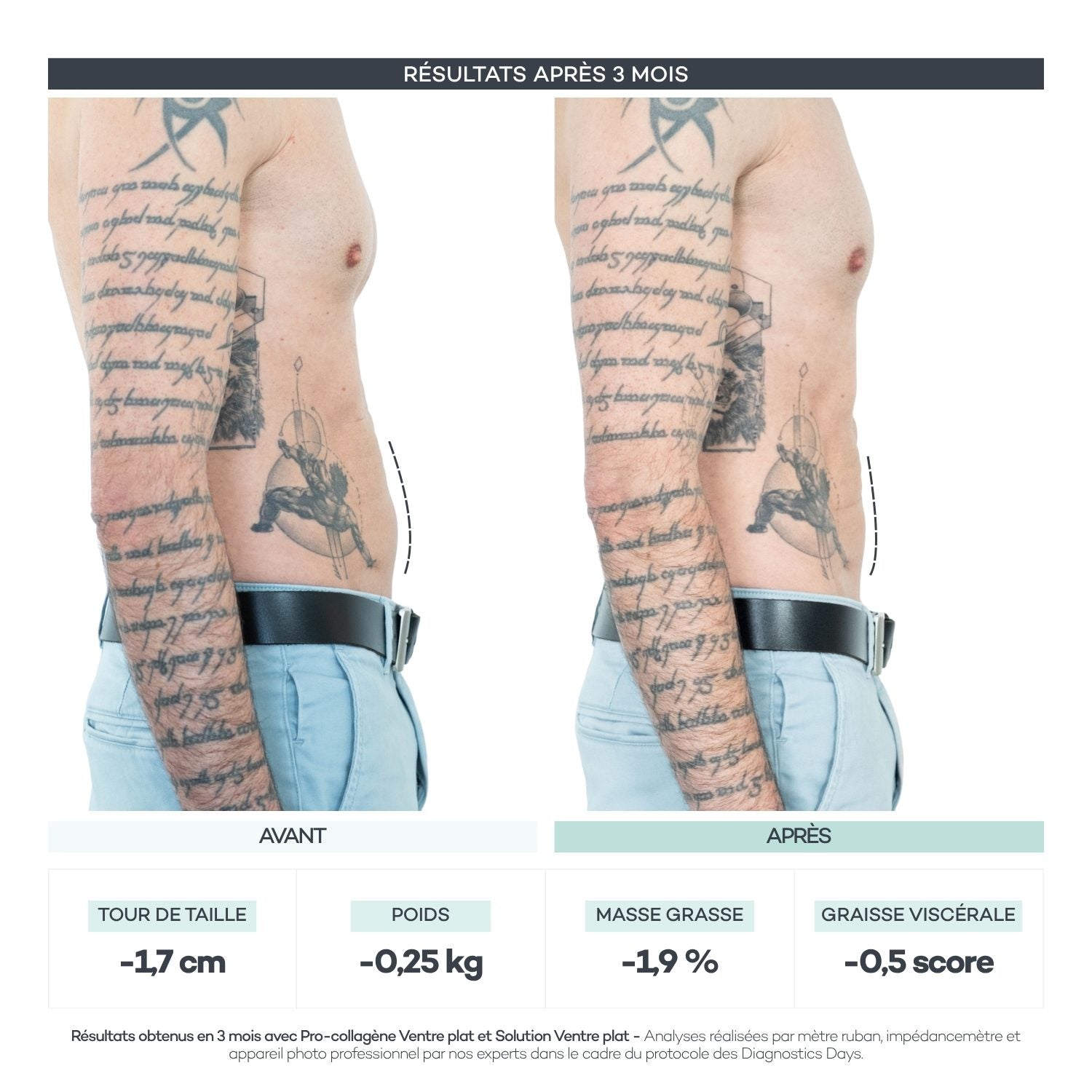 Avant/après Diagnostics Days — Body-Reset